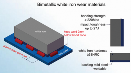 Recommended Welding Procedures